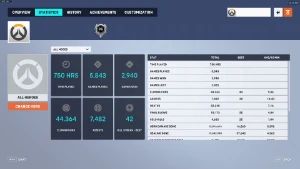 Conta BNET Overwatch - Mercy Rosa - +200 Lendárias - Blizzard