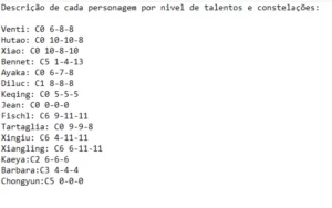 Genshin Impact - Conta AR 56/ 8 personagens 5*/ 3 armas 5*