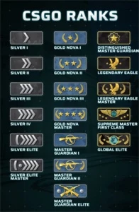 - CONTAS PRIME DE CSGO -ESCOLHA PATENTE DE SUA PREFERENCIA - Counter Strike