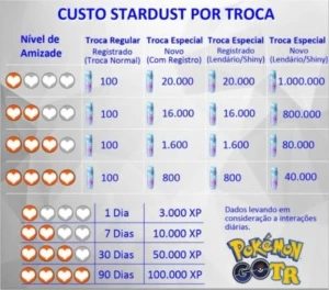 Deino Shiny Brilhante Pokemon Go