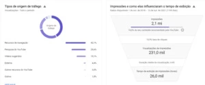 Canal YouTube com 4K+ inscritos - Outros