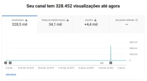 Canal YouTube com 4K+ inscritos - Outros
