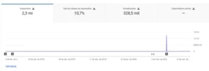 Canal YouTube com 4K+ inscritos - Outros