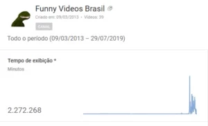 Vendo Este Canal Do Youtube Com 15k E Mais De 37mil Horas! - Outros