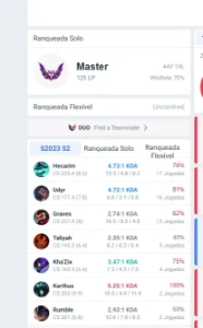 Elojob challenger - League of Legends LOL