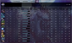 Vendo conta de Dota 2 4300 MMR Anciente 3