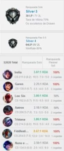 CONTA LEAGUE OF LEGENDS, PRATA 3 70%, 40 CAMPEÕES, 10 SKINS LOL