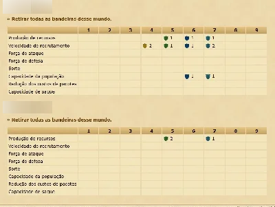 Vendo Conta Antiga Tribal Wars – 17 Anos de Serviço + Ótimo - Outros