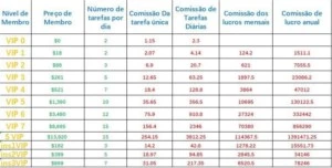 Aplicativo de investimento - Outros
