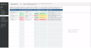 Planilha De Análise Swot 4.0 - Outros