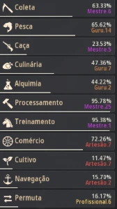 [Pc/Sa] Bdo Endgame 834 Gs | Armas Soberanas Vii | Kharazad - Black Desert