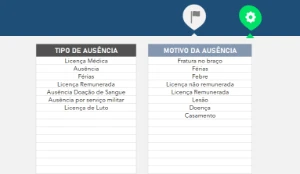 Planilha De Controle De Ausência E Licença Médica - Editavel