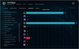 BOT DE UPAR CONTAS DE LOL + VM(MÁQUINA VIRTUAL) ATUALIZADO - League of Legends