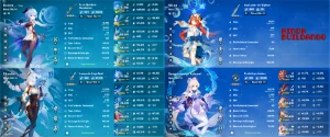 Conta Ar 59 End Game 18 5 Star 5 Armas 5 Star Genshin Impact