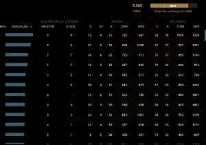 Vendo conta DIVINE 5 8.2k behavior - DOTA 2