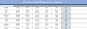 Planilha De Registro De Promoções E Aumento Salarial 2024