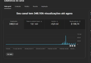 Bot Anuncios Youtube Canal Monetizado