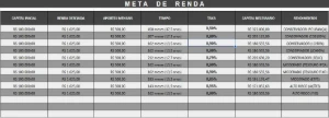 E-book Mapa Da Independência Financeira + Simulador - eBooks
