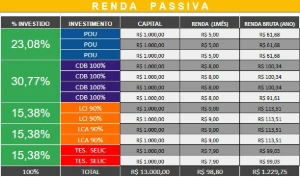 E-book Mapa Da Independência Financeira + Simulador - eBooks
