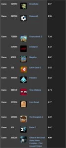 conta steam