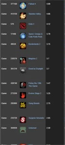 conta steam