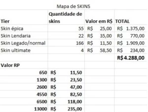 Conta LOL ouro V 247 skins todos os champs - League of Legends