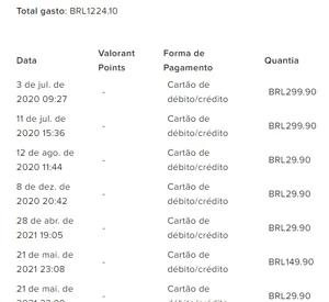Conta Valorant Beta +1200 Reais investidos