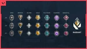 Upo passe de batalha e rank do Valorant (upo até Platina 3)