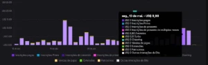Twitch Bot Ad Gerando Receita Não Precisa De Vpn Vitalicio - Números, Proxy e VPN Números Virtuais
