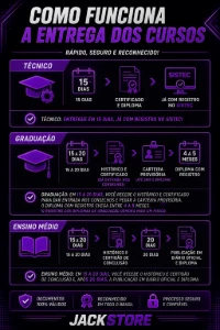 Trabalhos ensino medio, tecnico e superior - Outros