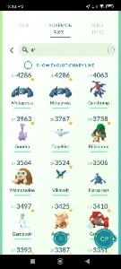Conta Pokemon Go Nivel 50