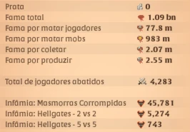 conta com 1b de fama e craft de porçao - Albion Online