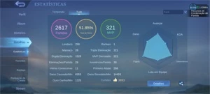 Conta mobile legends épico 2 com 89 personagens e 142 skins