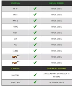 SCRIPT DE RECOIL PARA CS GO - Counter Strike