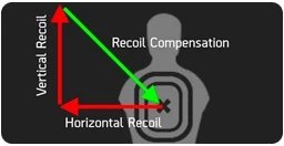 SCRIPT DE RECOIL PARA CS GO - Counter Strike