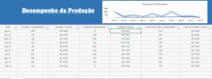 Planilha De Desempenho E Produção