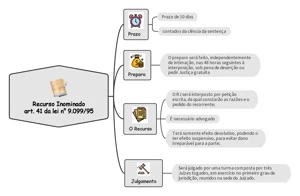 Faço mapas mentais - Serviços Digitais