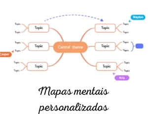 Faço mapas mentais - Serviços Digitais