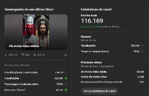 Canal do Youtube com 116k de inscritos Nicho Religião México - Redes Sociais