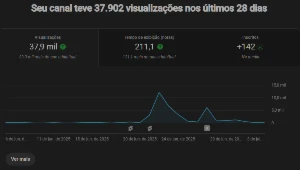 Canal no Youtube - 5.100K de inscritos - Outros