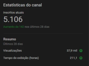 Canal no Youtube - 5.100K de inscritos - Outros