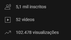 Canal no Youtube - 5.100K de inscritos