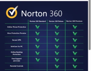 Norton 360 Deluxe - Outros
