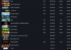 Counter Strike - Conta Steam ◦ Lvl 50 ◦ Cs Go + Medals