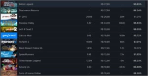 Conta steam, muitos jogos
