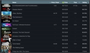 Conta steam, muitos jogos