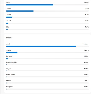 🔥 Conta Tiktok Premium Com 193K Seguidores BR Reais 🔥 - Redes Sociais