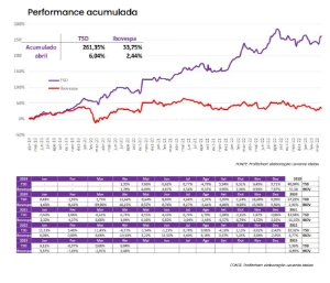 O Trade dos 5 dias por Enrico Cozzolino !ANÚNCIO TEMPORARIO! - Assinaturas e Premium