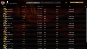 Dota 2 - Imortal Rank 1.856 - 7.465 de MMR