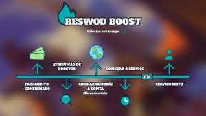 WOW FARM DE CONQUISTA - Blizzard